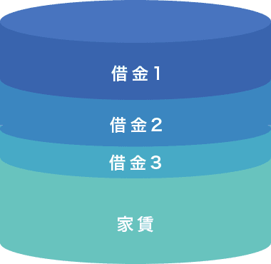 借金1・2・3・家賃