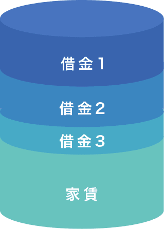 借金1・2・3・家賃